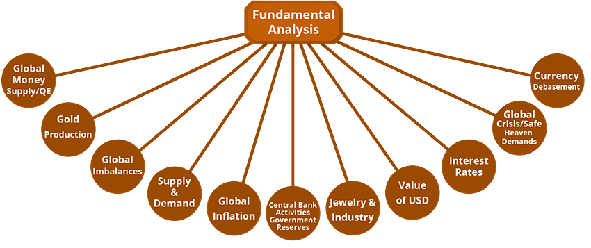 fundamental analysis di platform olymp trade