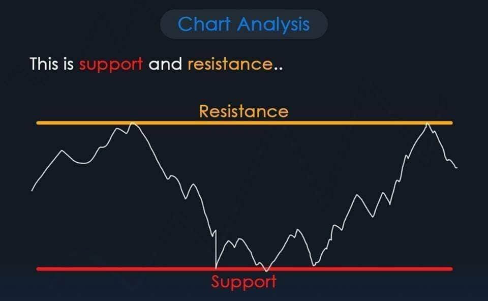 support and resistance olymp trade