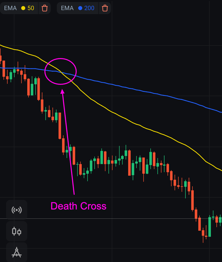 death cross MA Olymp Trade teknik swing trading