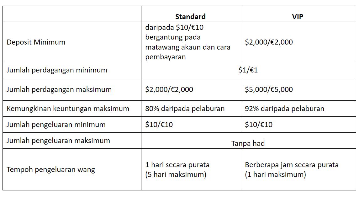 Jam berapa forex buka