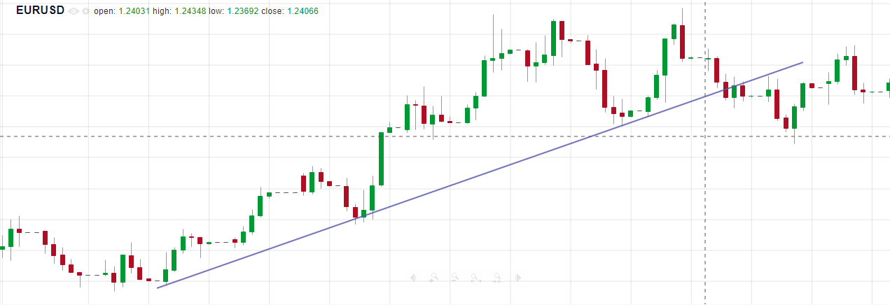 trend line