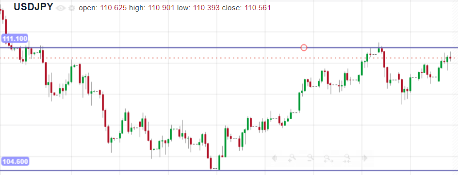 trend line