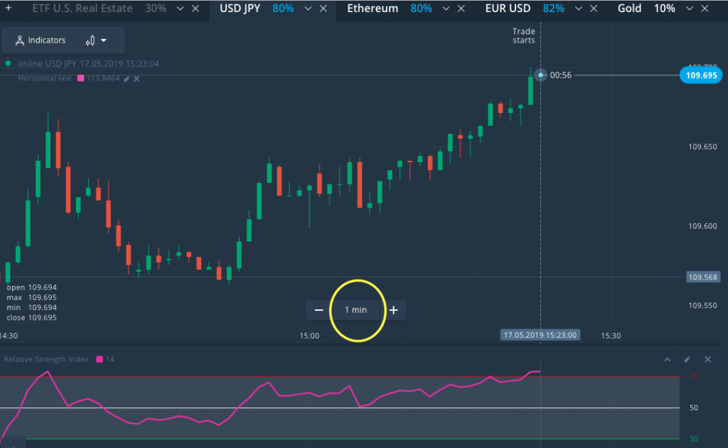 Olymp Trade Strategy - Indikator RSI Yang Mudah Dan ...