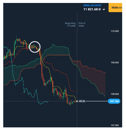 Indikator Ichimoku Cloud