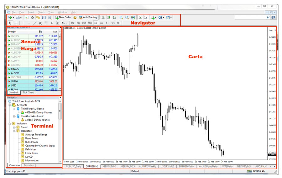 Olymp Trade MT4