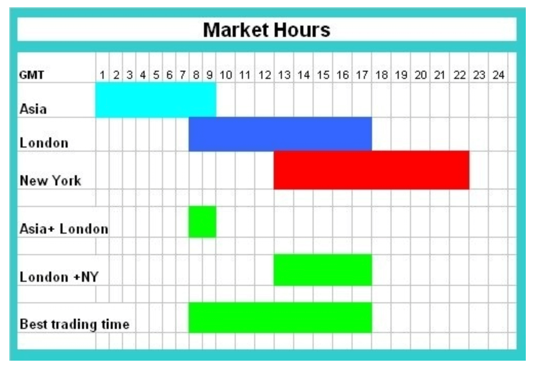 Market Hours Olymp Trade