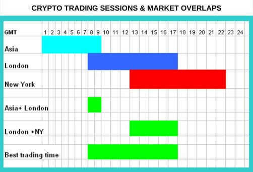 Kripto Trading Sessions Di Platform Olymp Trade